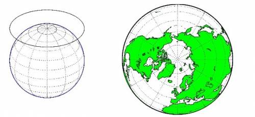 Why are different map projections necessary?  why can’t we have just one map projection?