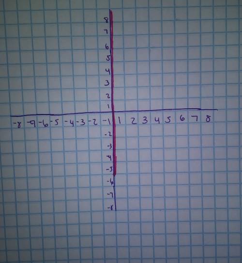 How do i do this linear equation x+1= -5