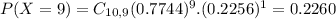 P(X = 9) = C_{10,9}(0.7744)^{9}.(0.2256)^{1} = 0.2260