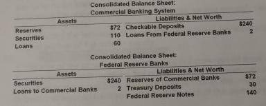 Reserves$72Checkable Deposits$240 Securities110Loans from Federal Reserve Banks2 Loans60 Consolidate