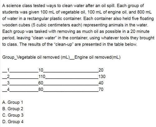 Ascience class tested ways to clean water after an oil spill. each group of students was given 100 m