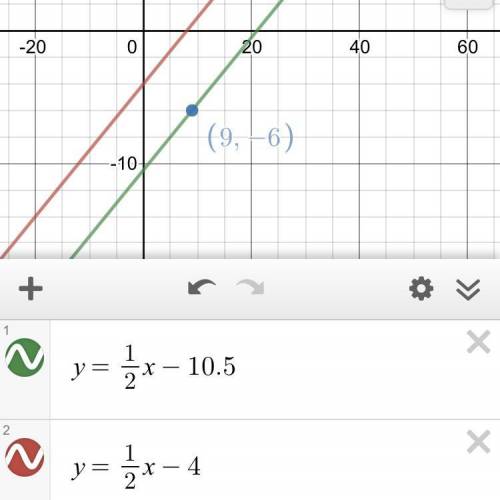 Write the equation of a line that is parallel to y = 1/2x - 4 and that passes through the point (9,