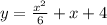 y=\frac{x^2}{6}+x+4