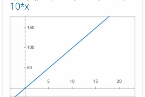 Which is the graph of f(x) = 5(2)x?