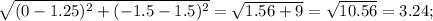 \sqrt{(0-1.25)^{2} + (-1.5-1.5)^{2} } = \sqrt{1.56 + 9} = \sqrt{10.56} = 3.24;\\