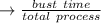 \to\frac{bust\ time}{ total\  process}