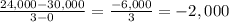 \frac{24,000-30,000}{3-0}=\frac{-6,000}{3}=-2,000