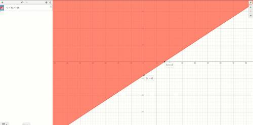 Graph the inequality
-x+4y>-16