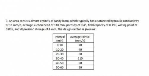 A fast moving hurricane produces a constant rainfall intensity of 110 mm/h for 45 min. The area cons