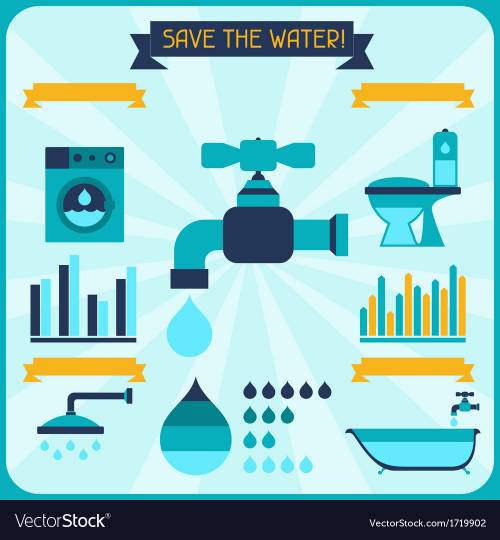 Ineed a idea on a poster of save water with pic