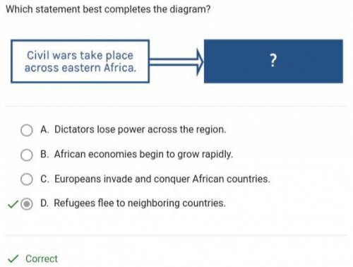 Which statement best completes the diagram? Civil wars take place across eastern Africa?

A. African
