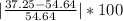 |\frac{37.25-54.64 }{54.64}|*100