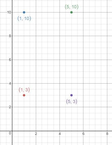 Rectangle has vertices a(1,3) b (1,10) c(5,10) and d(5,3) what is the length of each side of the rec