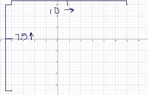 Find the slope of the line that passes through (12, 6) and (-8, -9).