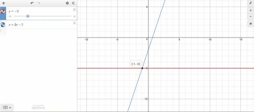 Given the system of linear equations y= -5 and y= 3x-2 part a:  graph the system of linear equations