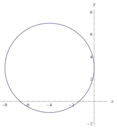 Find the center and radius of the circle.