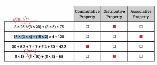 help me please i dont understand the associative, distributive, and commutative property i also cant