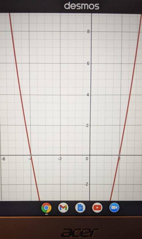 The function f is given by f(x) = (x−2)(x+4)

What are the x-intercepts of the graph representing f?