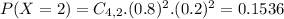 P(X = 2) = C_{4,2}.(0.8)^{2}.(0.2)^{2} = 0.1536
