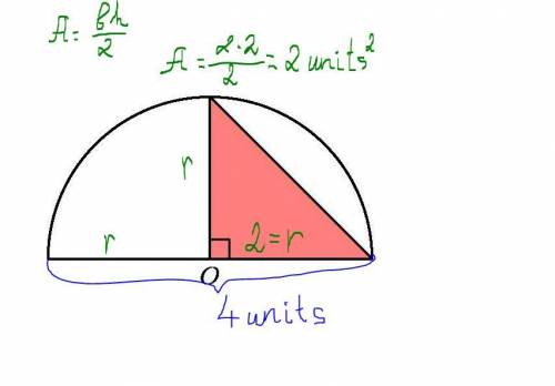 The diameter of the semicircle with center O, shown below, is 4 units. What is the area of the shade
