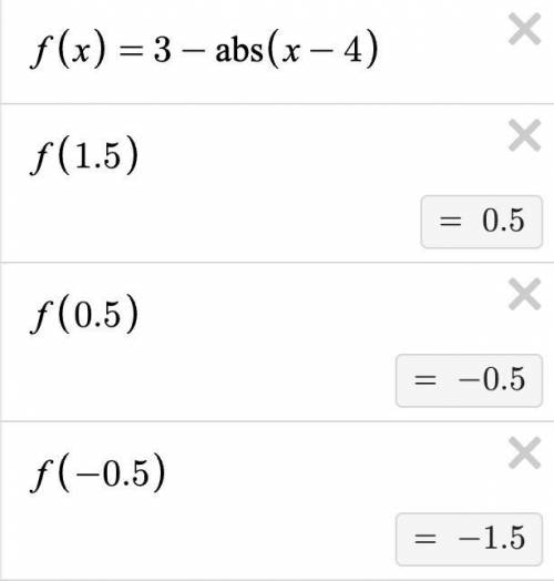 Use the function f(x)=-1|x-4|+3 and an initial value of 1.5. Find the last two iterations and make s