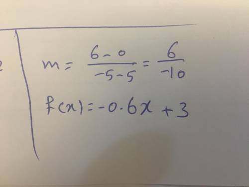Write a linear function f with the values (-5)=6 and (5)=0 .