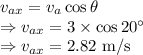 v_{ax}=v_a\cos \theta\\\Rightarrow v_{ax}=3\times \cos 20^{\circ}\\\Rightarrow v_{ax}=2.82\ \text{m/s}