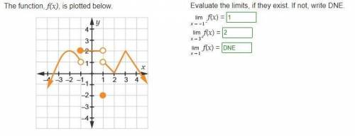 The function, f(x), is plotted below.

Evaluate the limits, if they exist. If not, write DNE.
Limit