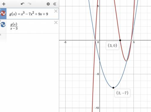 For the polynomial below, 3 is a zero.

g(x)=x^3-7x^2+9x+9
Express g(x) as a product of linear facto