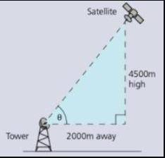 A tower has lost contact with a GPS satellite. The satellite is at 4500 meters over the Earth at a l