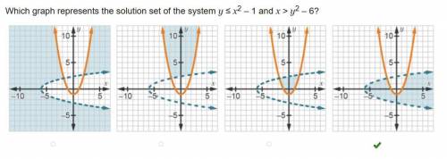 Which graph represents the solution set of the system y ≤ x2 – 1 and x > y2 – 6?