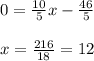 0=\frac{10}{5}x-\frac{46}{5}\\\\x=\frac{216}{18}   =12