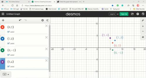 Select the graph that represents the given set. (Click on the graph until the correct one is showing