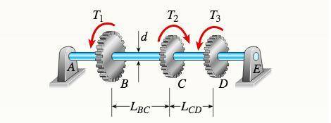 A solid steel shaft ABCDE turns freely in bearings at points A and E. The shaft is driven by the gea