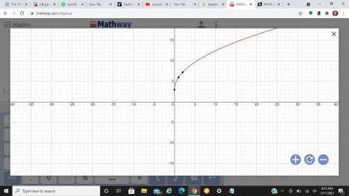 Which graph represents y=3sqrt x+6-3?