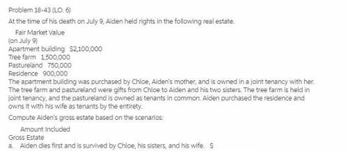 At the time of his death on July 9, Aiden held rights in the following real estate: Fair Market Valu
