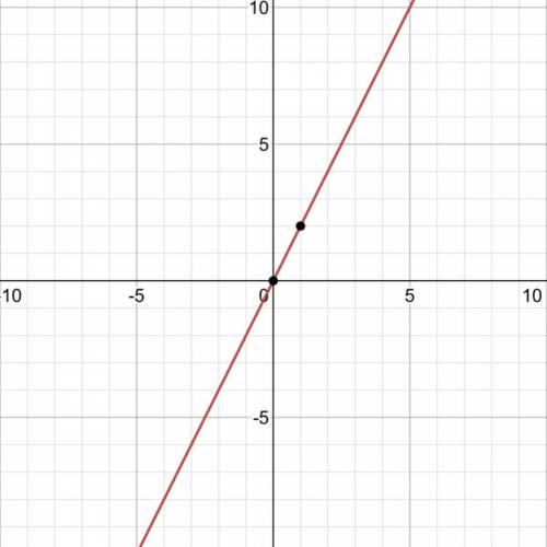 Which is the graph of f(x)=4 [ 1/2]x