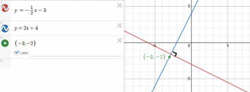 Find an equation of the line perpendicular to y = -1/2x – 3 that crosses the point

(-3, -2). Write