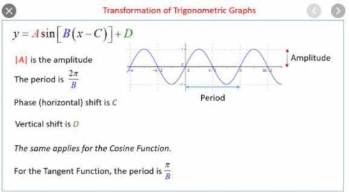 In the function, f(x) = 3 − sin(x + π), three transformations have been applied. Briefly describe th