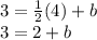 3=\frac{1}{2} (4)+b\\3=2+b