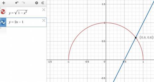 At which approximate x-value are these two equations equal 
y = √1 - x^2 
y = 2x - 1