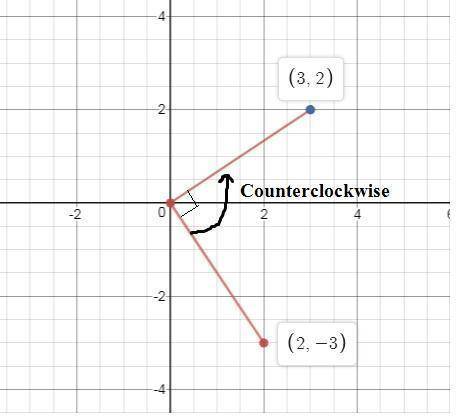 What is the image of the point (2,-3) after a rotation of 90 ∘ counterclockwise about the origin?