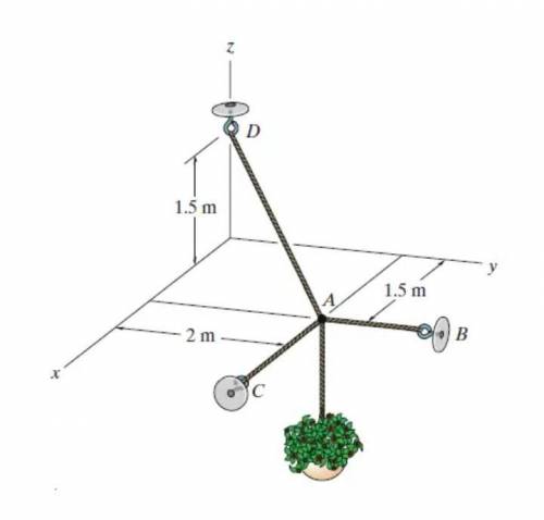 The three cables are used to support the 40-kg flowerpot. Determine the force developed in each cabl