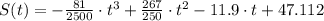 S(t) = -\frac{81}{2500}\cdot t^{3} + \frac{267}{250}\cdot t^{2} - 11.9\cdot t + 47.112