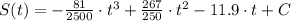S(t) = -\frac{81}{2500}\cdot t^{3} + \frac{267}{250}\cdot t^{2} - 11.9\cdot t + C