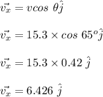 \vec{v_x} = vcos\ \theta \hat{j}\\\\\vec{v_x} = 15.3 \times cos\ 65^o  \hat{j}\\\\\vec{v_x} = 15.3 \times 0.42\ \hat{j}\\\\\vec{v_x} = 6.426\  \hat{j}