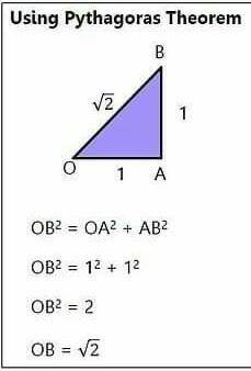 Represent root 2 on the number line