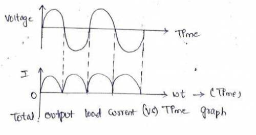 what would the current through the Load curve look like when the alternating current source S has th