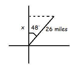 A plane has traveled 26 miles on a course heading 48º east of north. How far north (x) has the plane