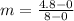 m = \frac{4.8-0}{8-0}